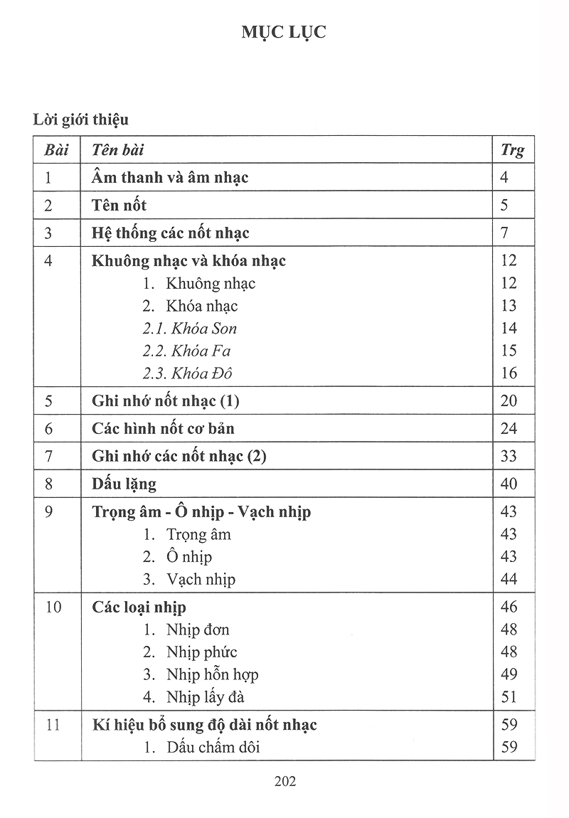 Tự Học Nhạc Lý Cơ Bản