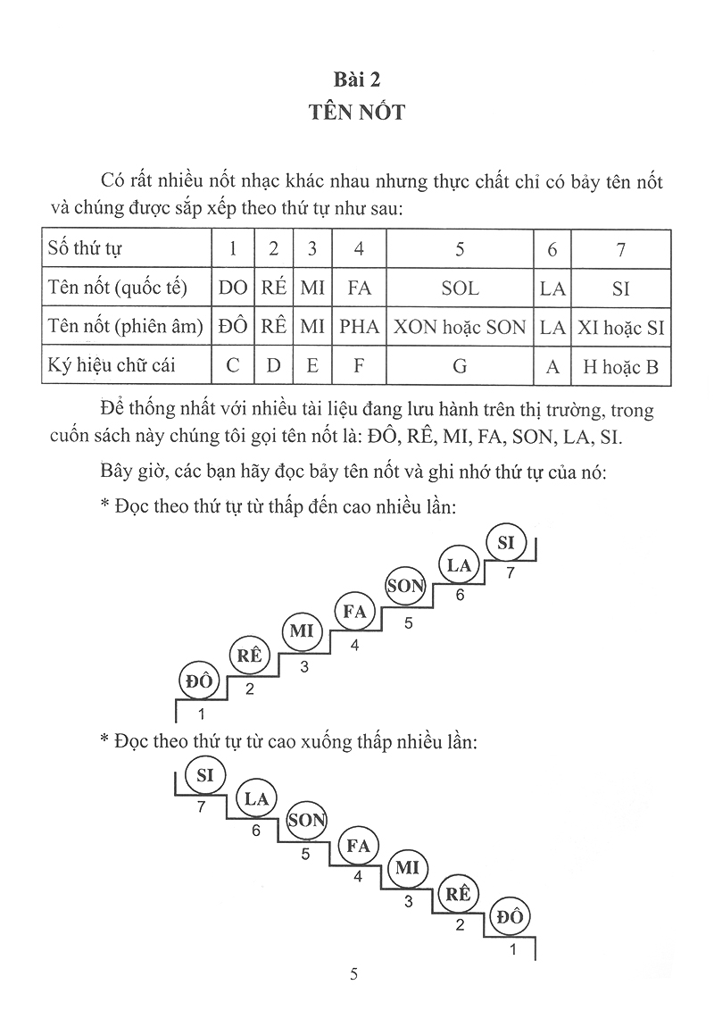 Tự Học Nhạc Lý Cơ Bản