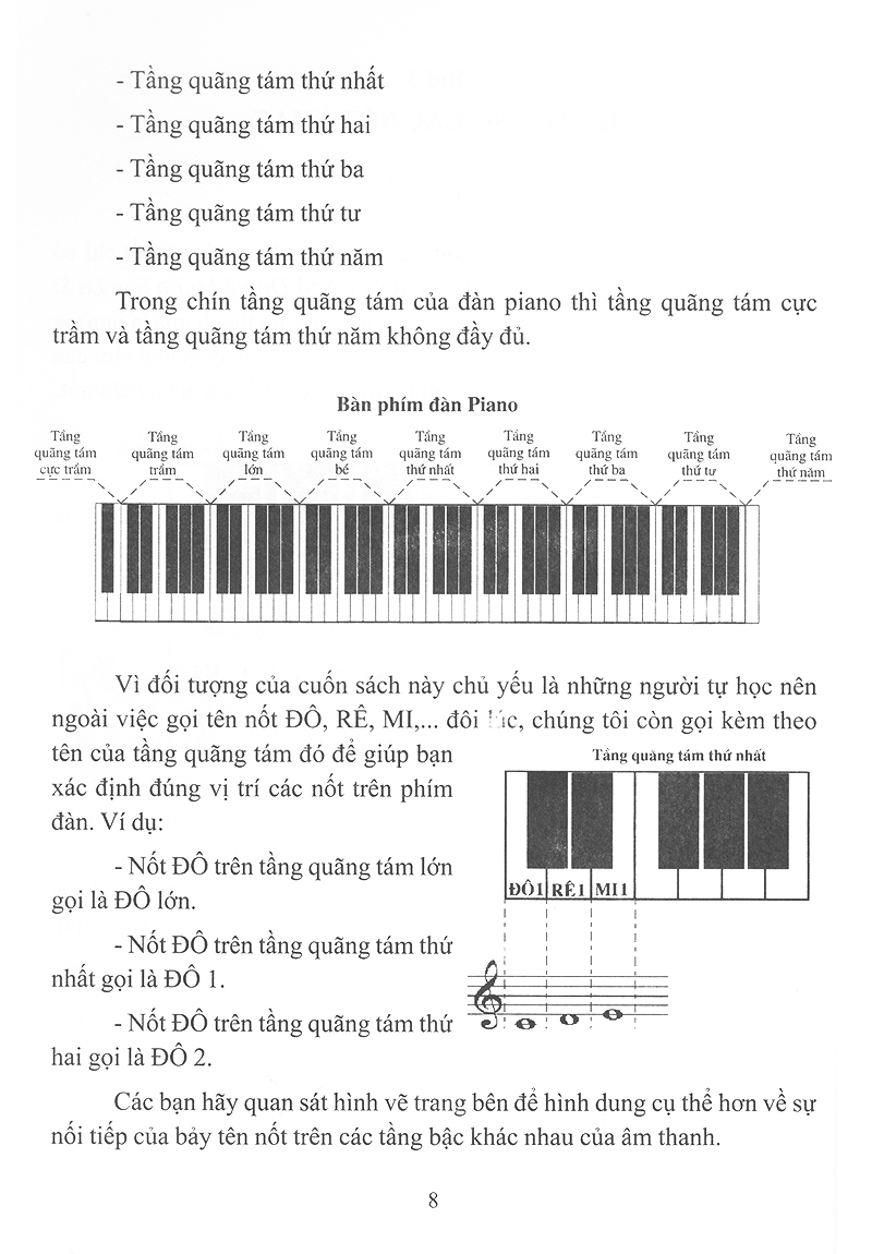 Tự Học Nhạc Lý Cơ Bản