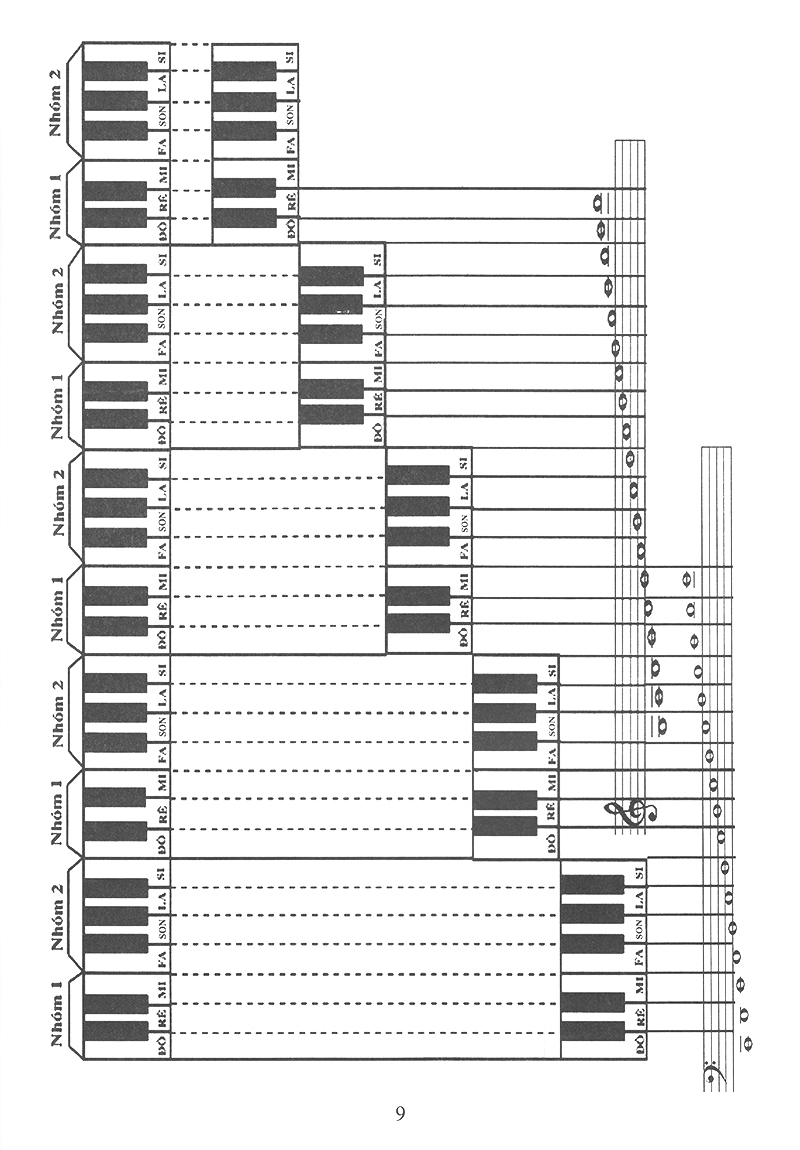 Tự Học Nhạc Lý Cơ Bản
