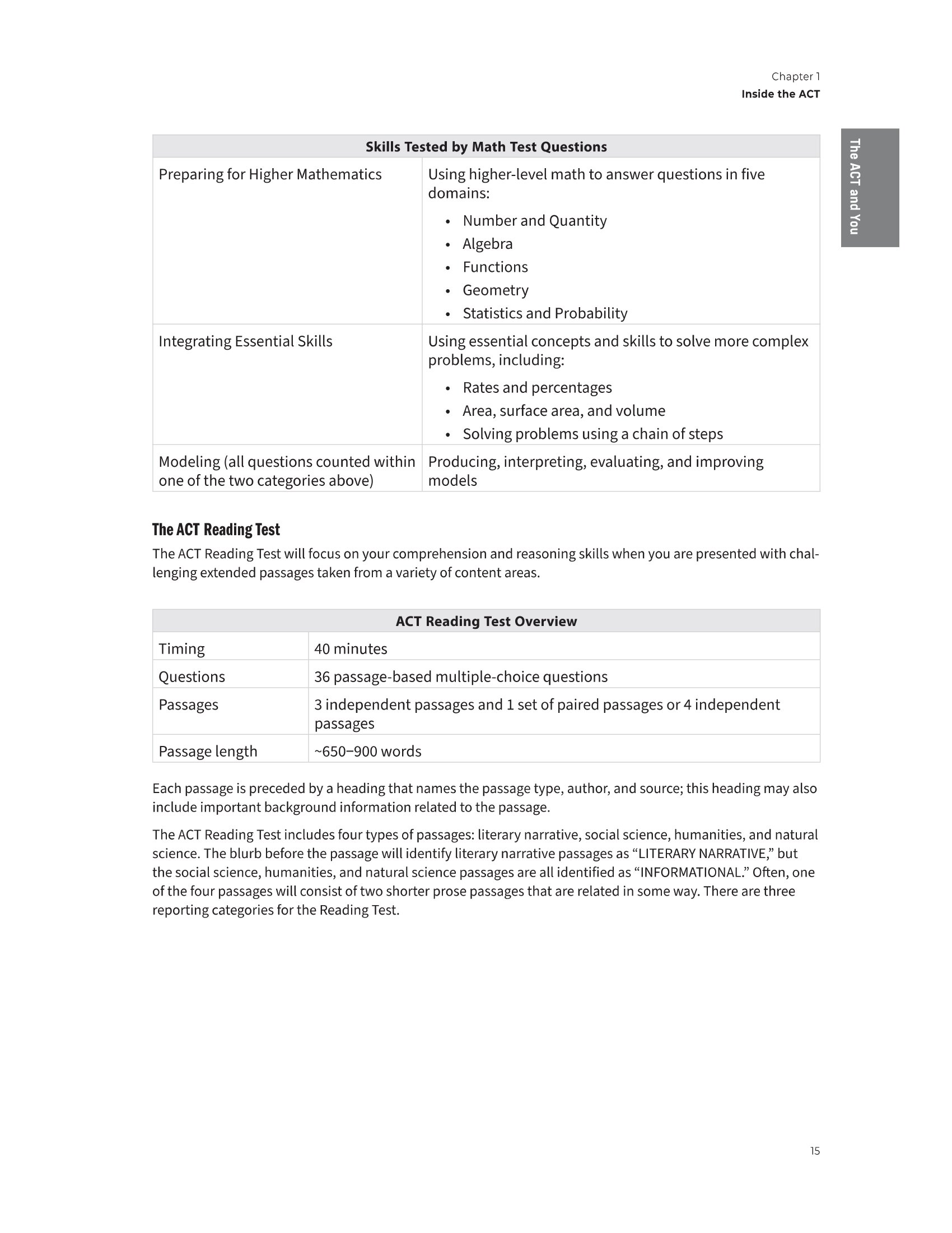 Tự Học Siêu Tốc - ACT Total Prep