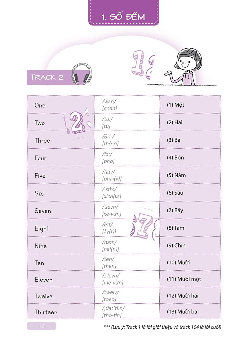 tự học tiếng anh cấp tốc cho người mới bắt đầu - instant self-study english for beginners