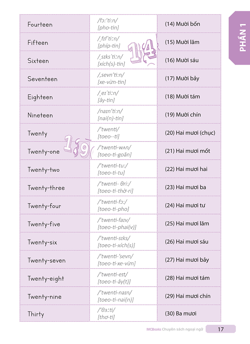 tự học tiếng anh cấp tốc cho người mới bắt đầu - instant self-study english for beginners