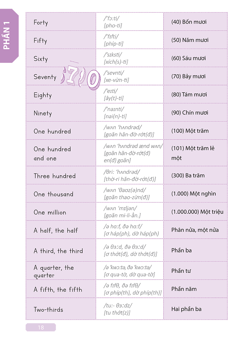 tự học tiếng anh cấp tốc cho người mới bắt đầu - instant self-study english for beginners