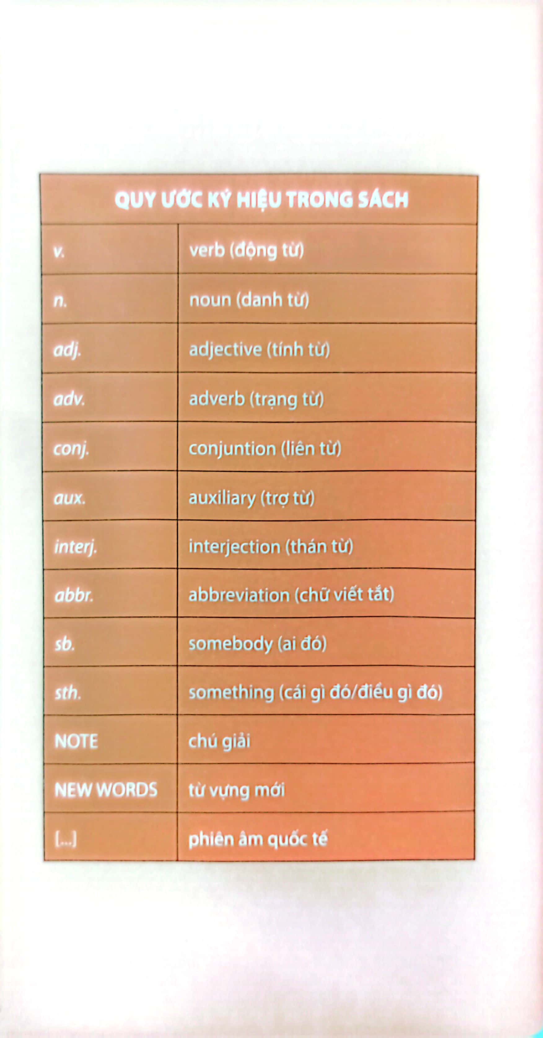 tự học tiếng anh cấp tốc - những mẫu câu giao tiếp thông dụng trong cuộc sống (tái bản 2024)