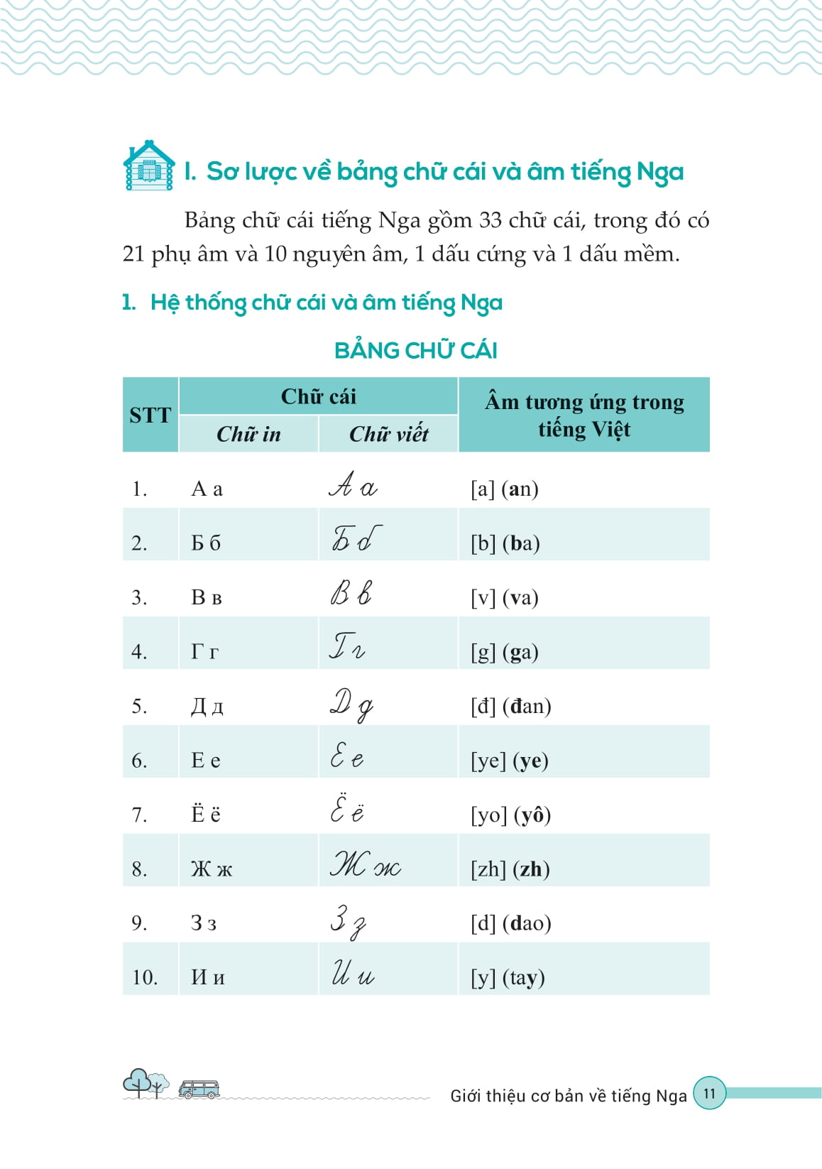 Tu Hoc Tieng Nga Cho Nguoi Moi Bat Dau