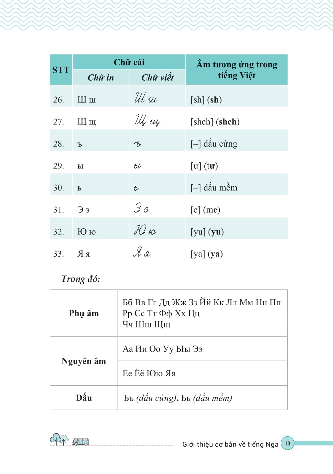Tu Hoc Tieng Nga Cho Nguoi Moi Bat Dau