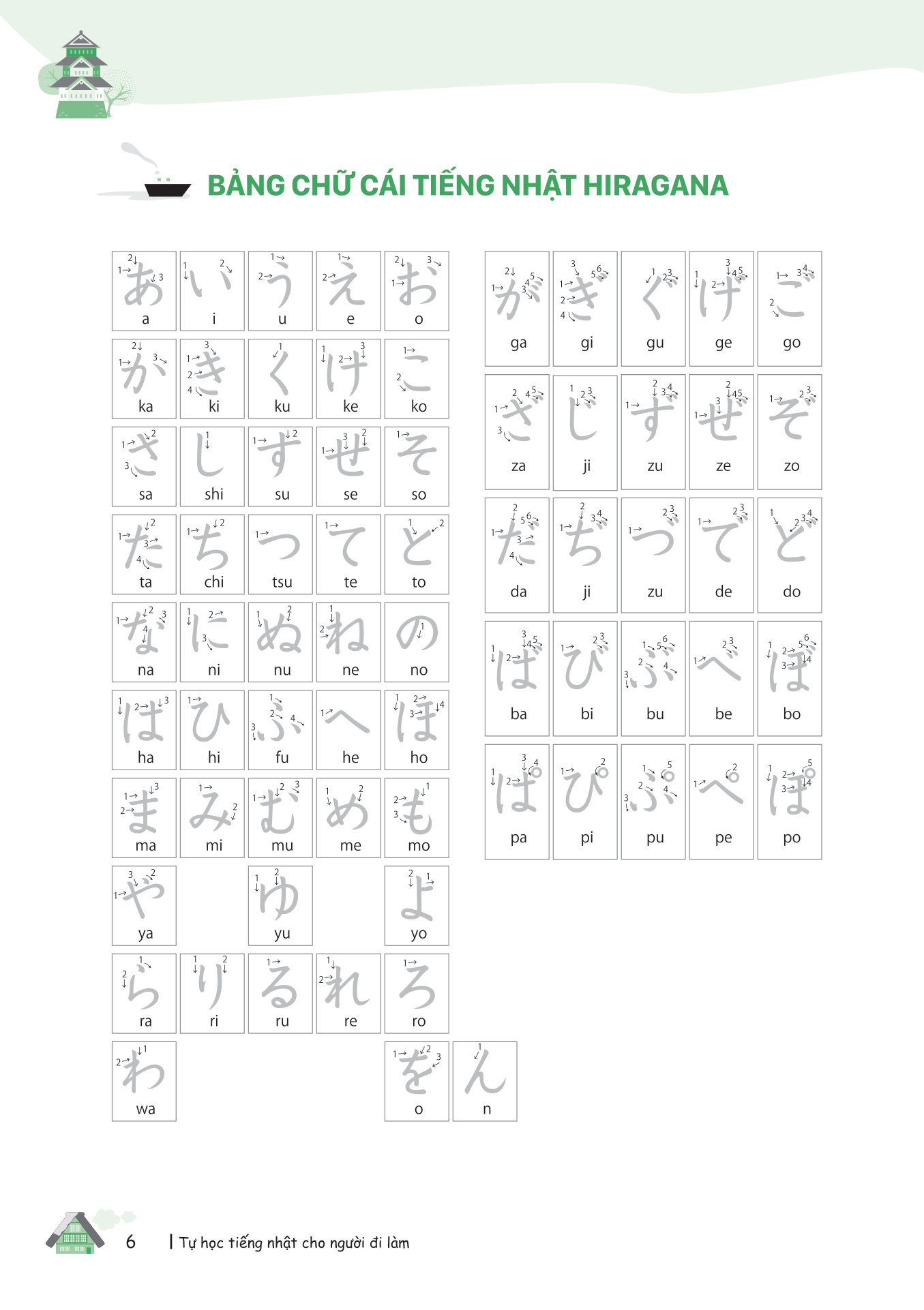 tự học tiếng nhật cho người đi làm