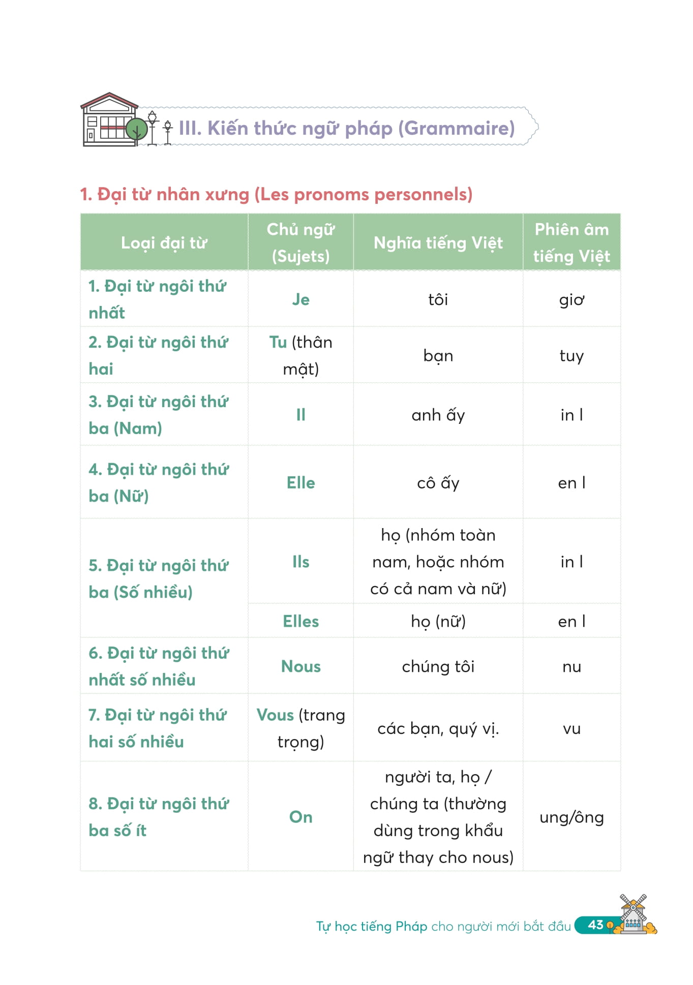 Tự Học Tiếng Pháp Cho Người Mới Bắt Đầu