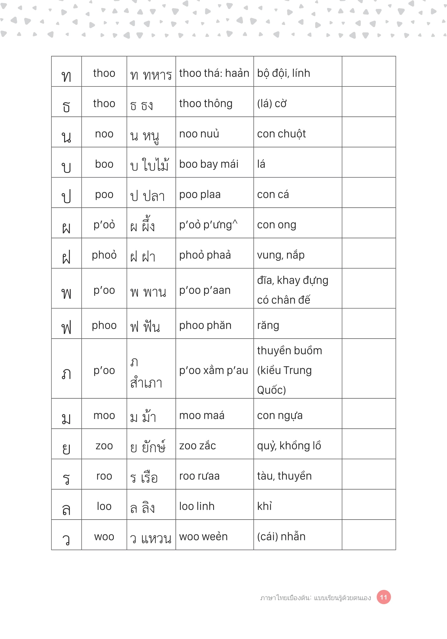 tự học tiếng thái lan cho người mới bắt đầu