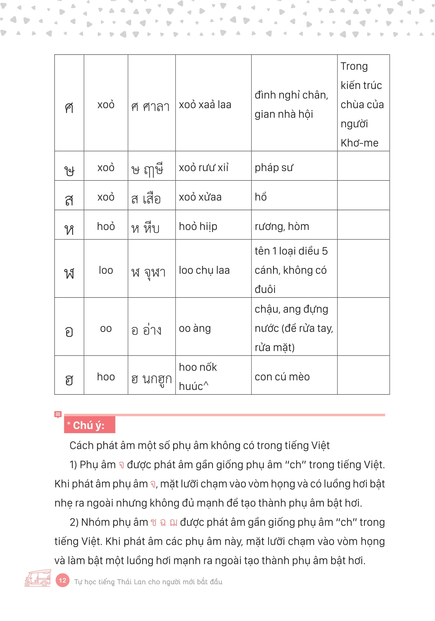 tự học tiếng thái lan cho người mới bắt đầu