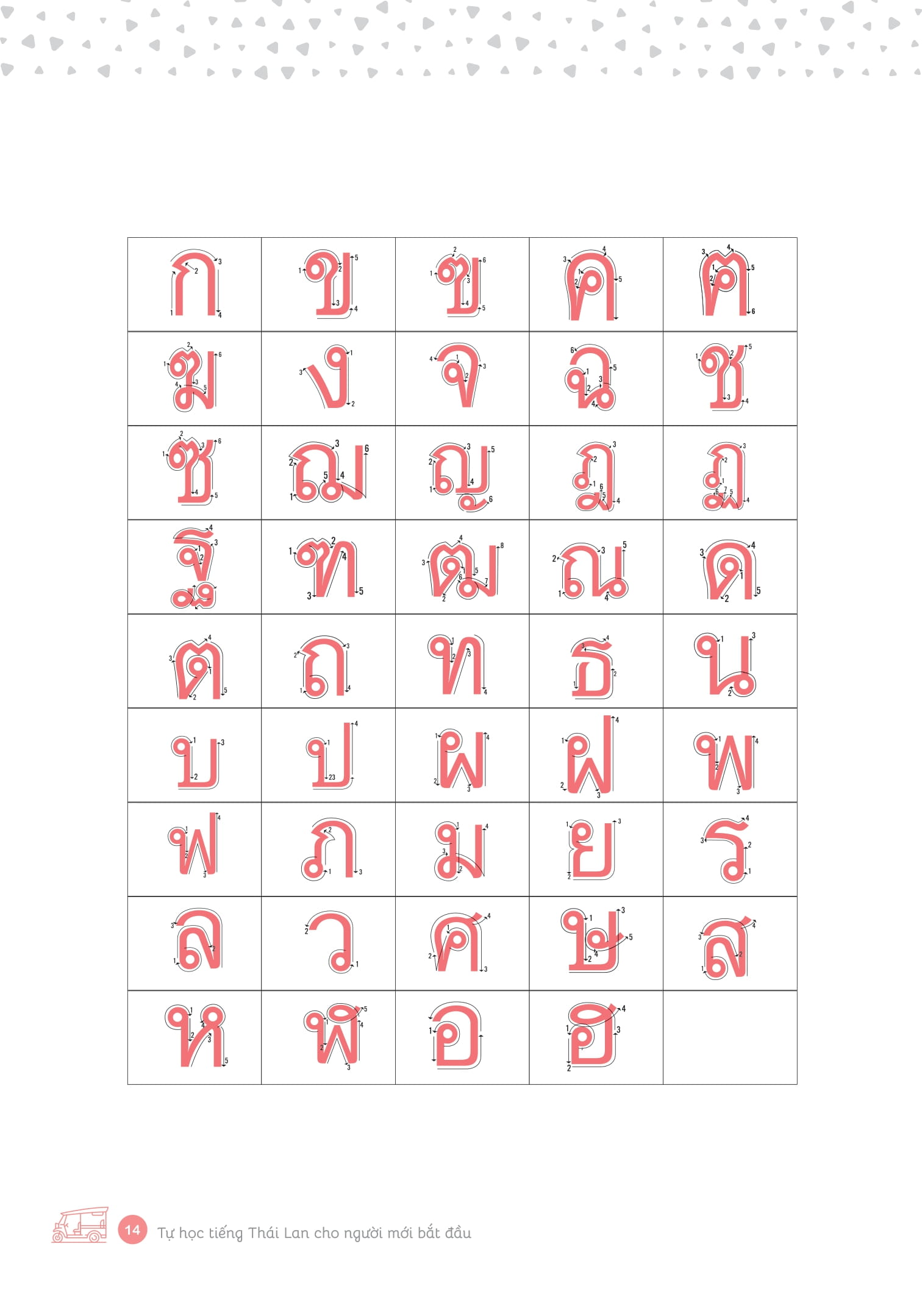 tự học tiếng thái lan cho người mới bắt đầu