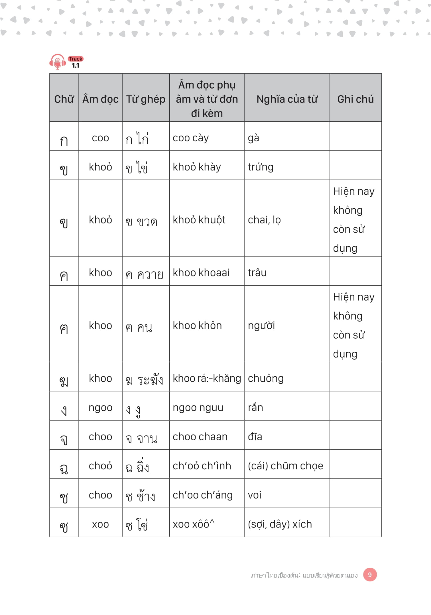 tự học tiếng thái lan cho người mới bắt đầu