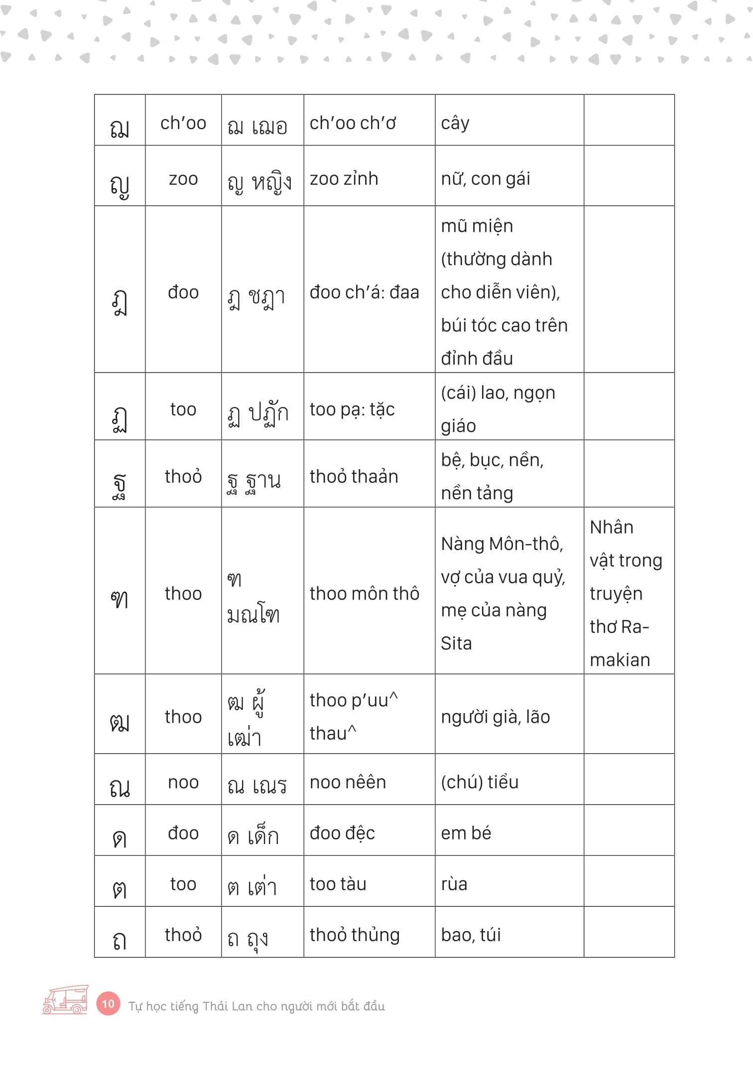 tự học tiếng thái lan cho người mới bắt đầu