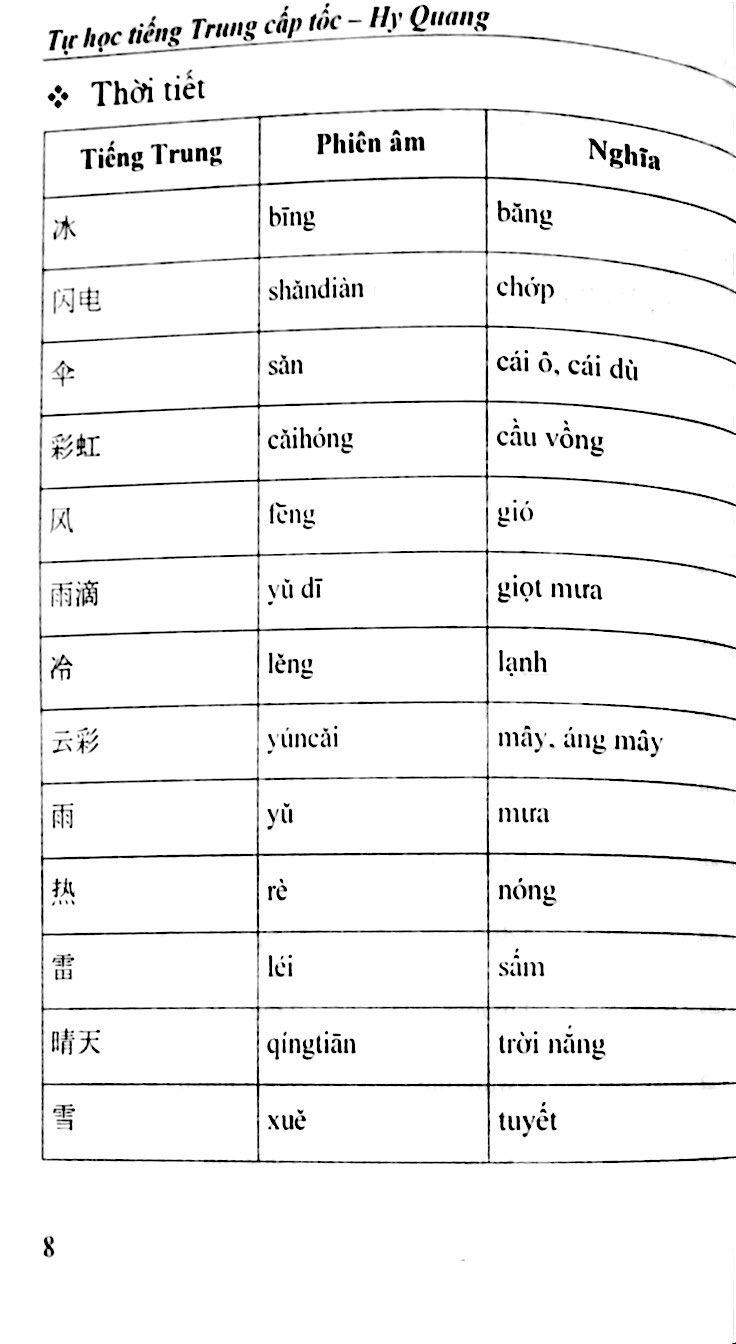 tự học tiếng trung cấp tốc