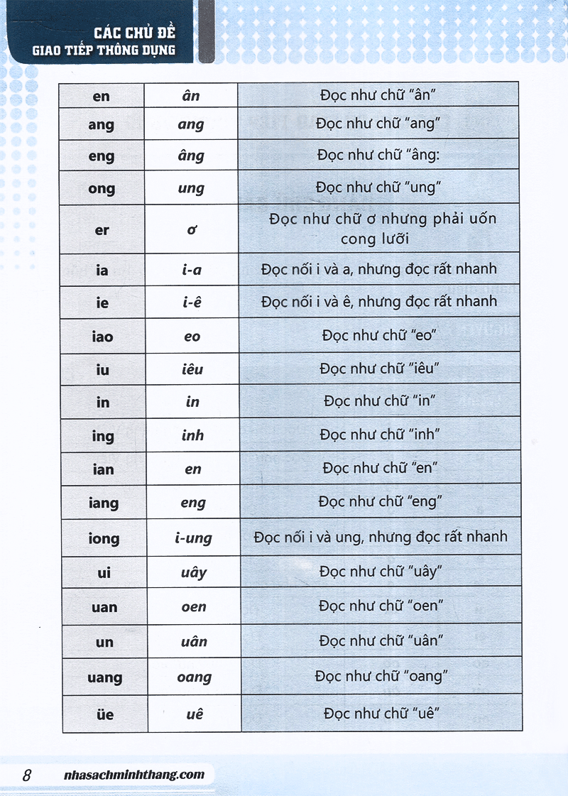 tự học tiếng trung cấp tốc trong 30 ngày (tái bản)