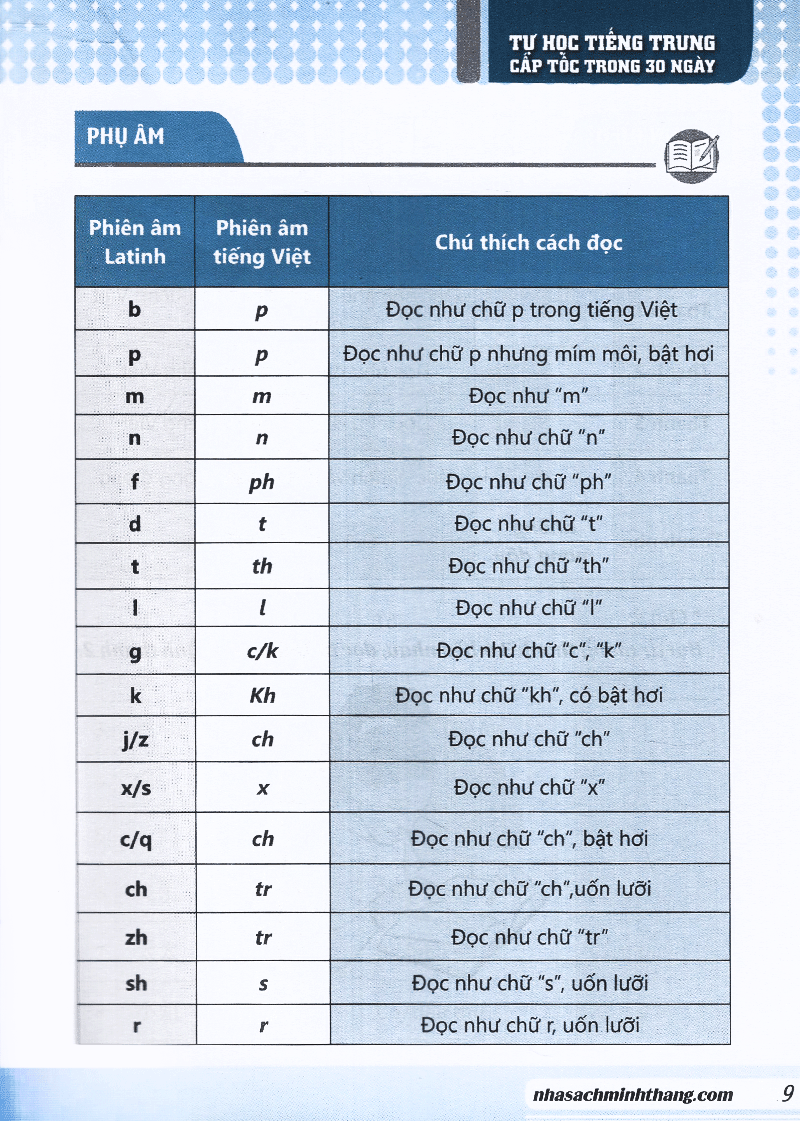 tự học tiếng trung cấp tốc trong 30 ngày (tái bản)