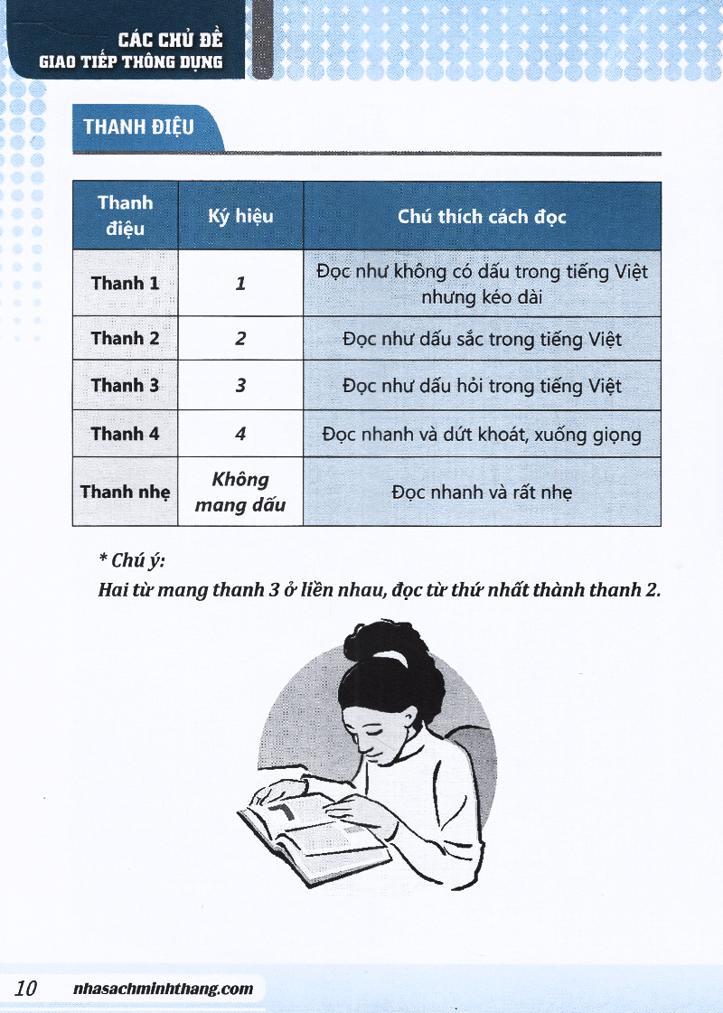 tự học tiếng trung cấp tốc trong 30 ngày (tái bản)