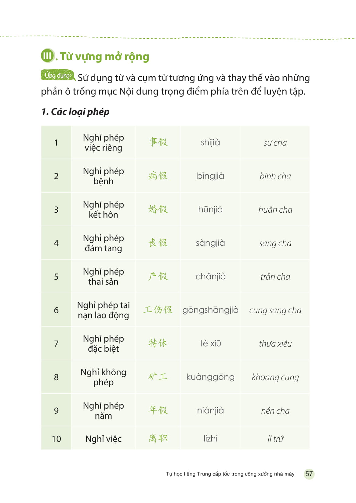 tự học tiếng trung cấp tốc trong công xưởng nhà máy