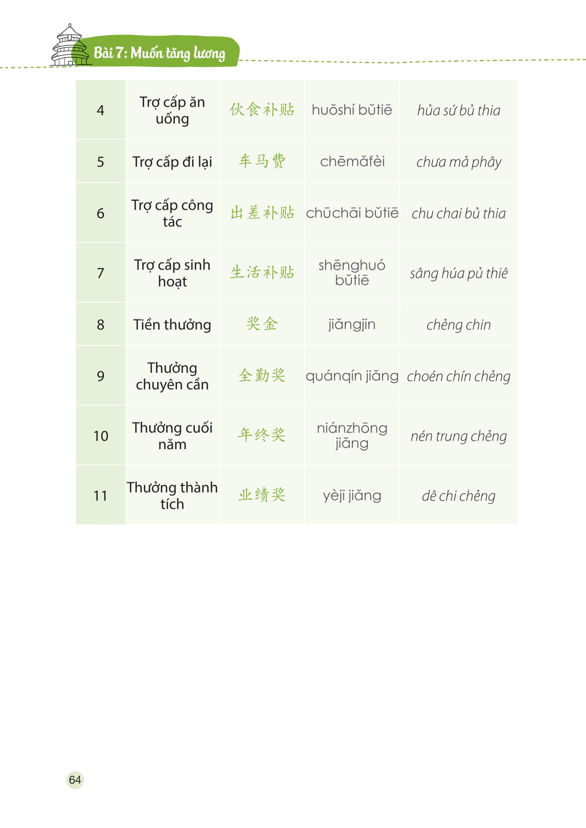 tự học tiếng trung cấp tốc trong công xưởng nhà máy