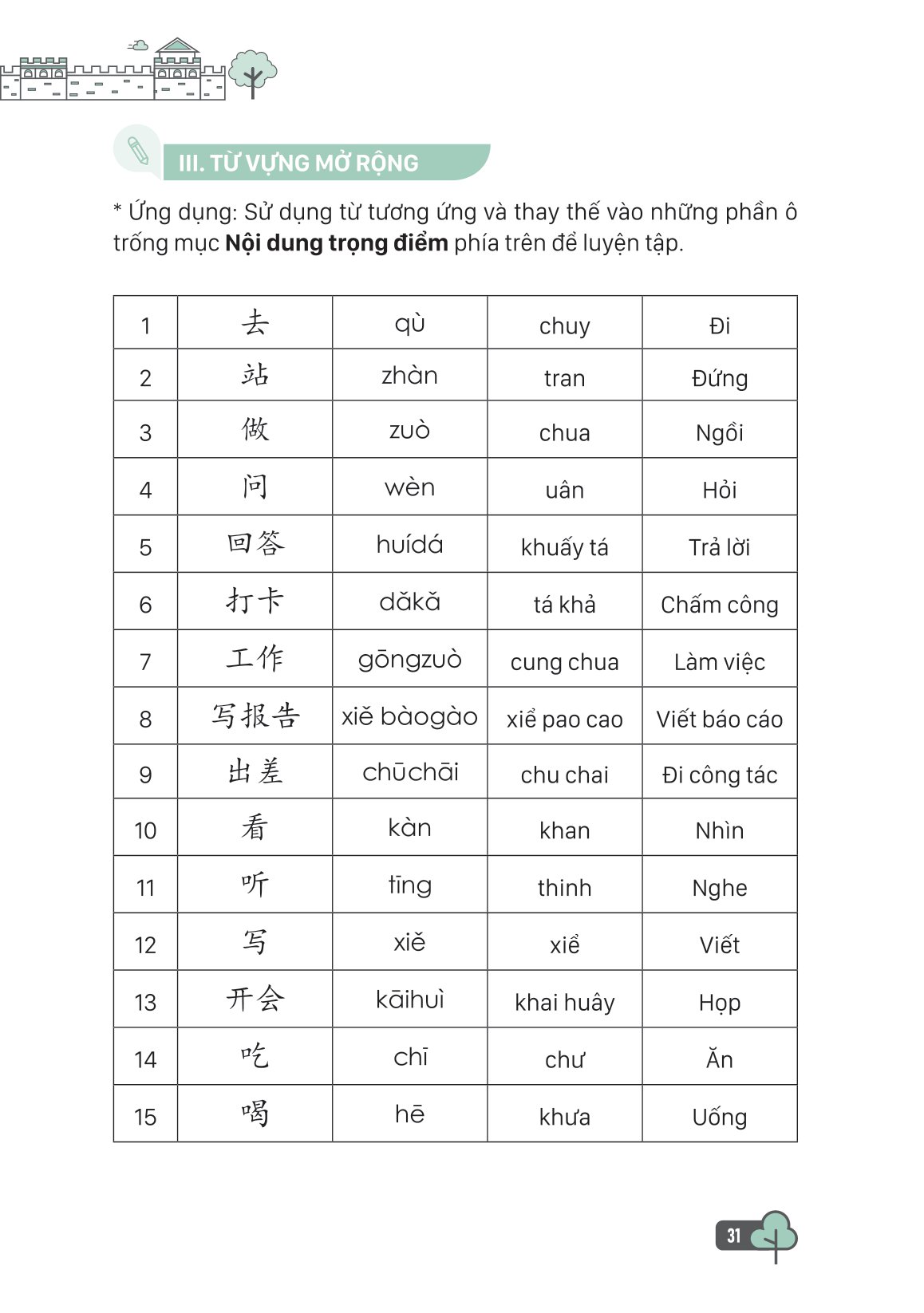 tự học tiếng trung cấp tốc trong văn phòng, công sở