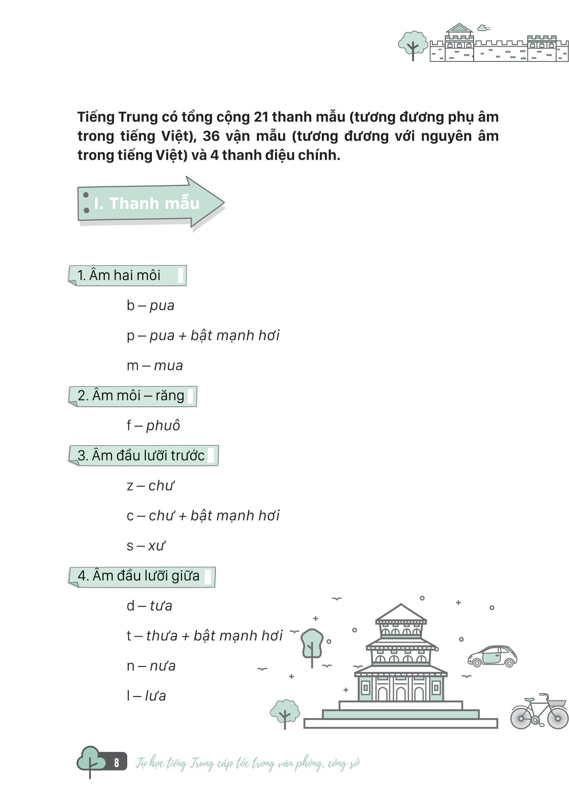 tự học tiếng trung cấp tốc trong văn phòng, công sở