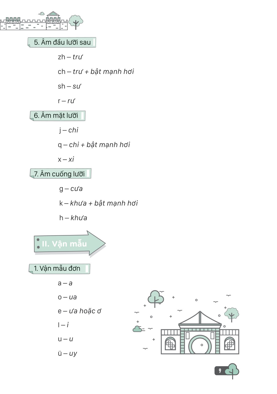 tự học tiếng trung cấp tốc trong văn phòng, công sở