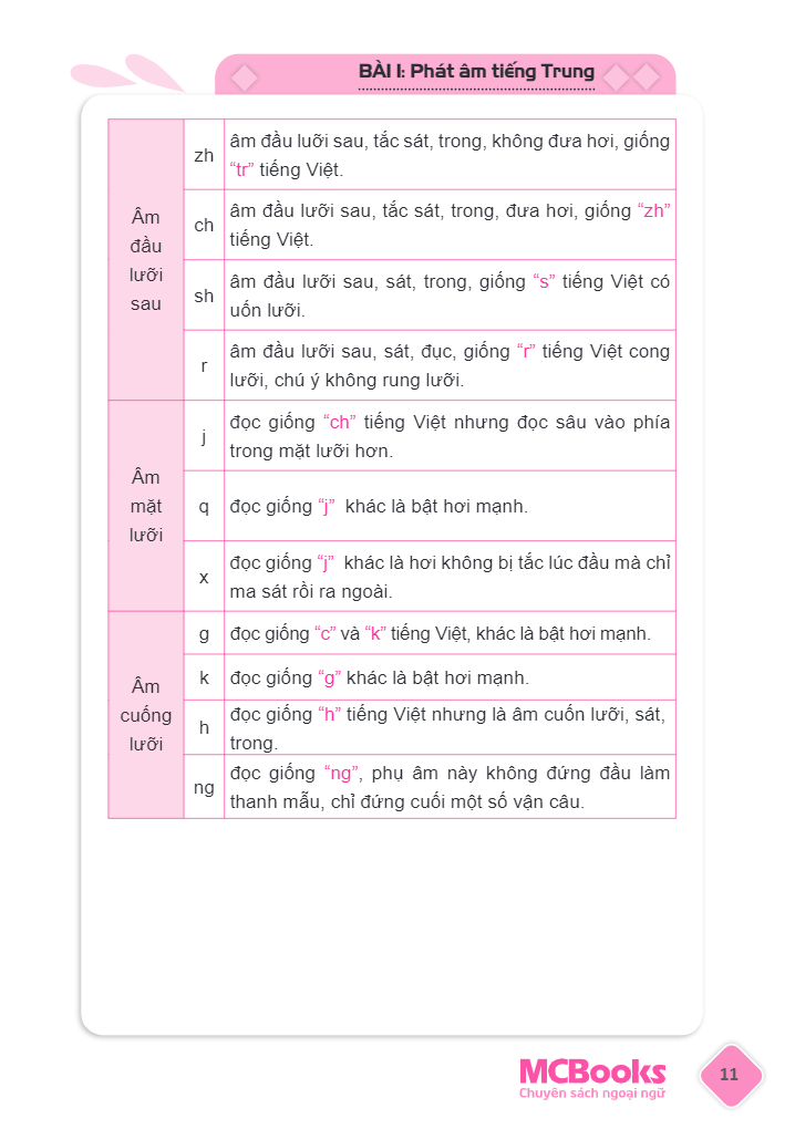 tự học tiếng trung dành cho người việt (tái bản 2023)