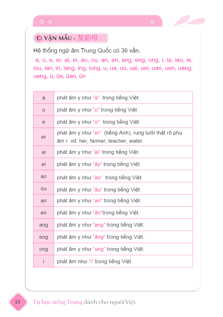 tự học tiếng trung dành cho người việt (tái bản 2023)