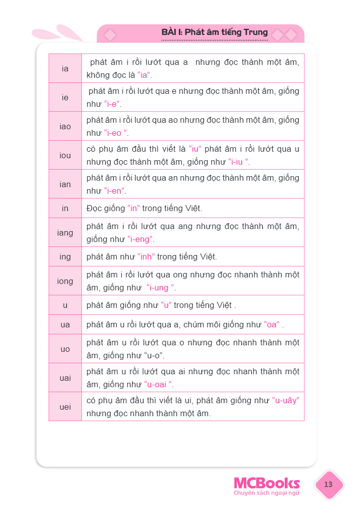 tự học tiếng trung dành cho người việt (tái bản 2023)