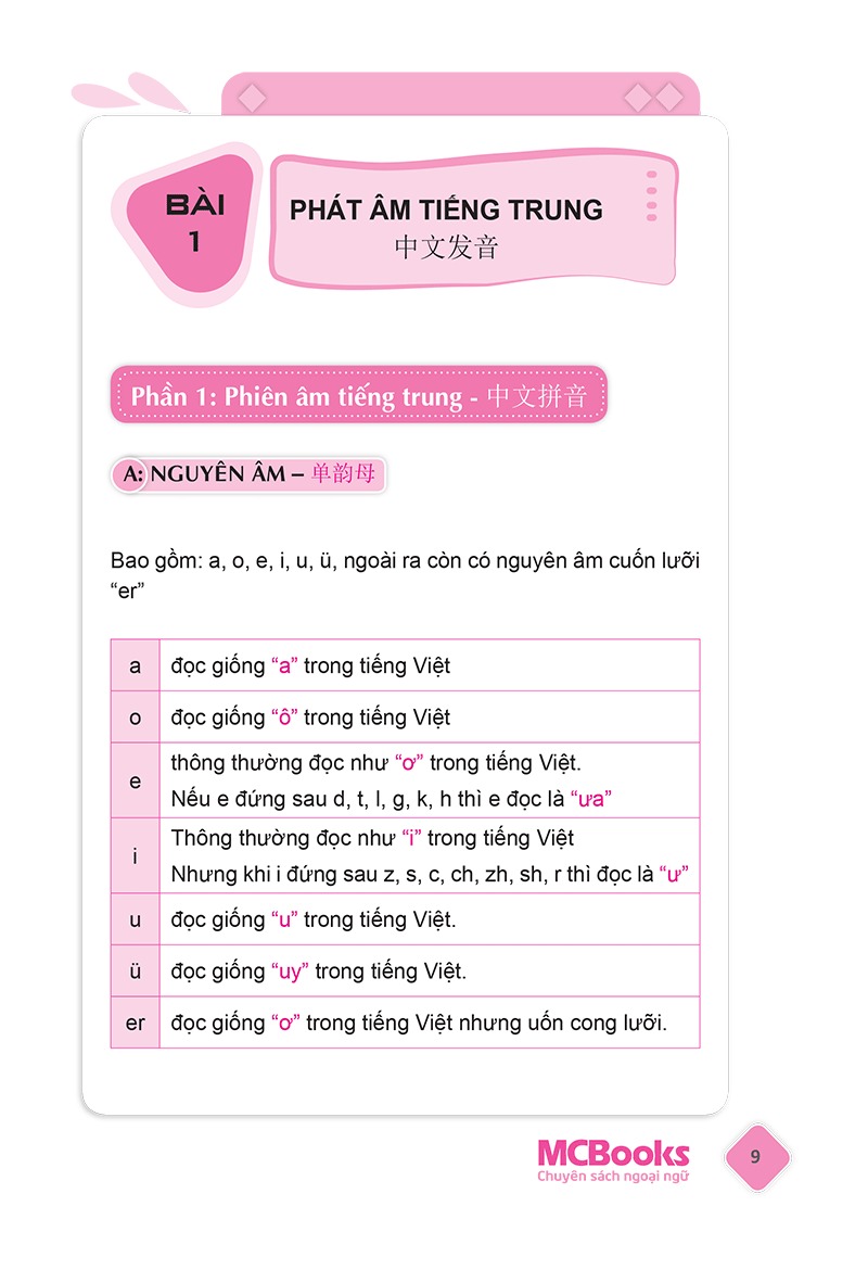 Tu Hoc Tieng Trung Danh Cho Nguoi Viet (Tai Ban 2025)