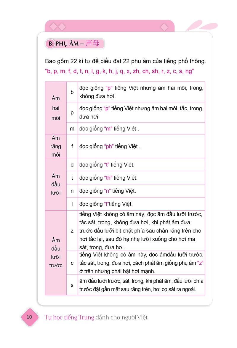 Tu Hoc Tieng Trung Danh Cho Nguoi Viet (Tai Ban 2025)