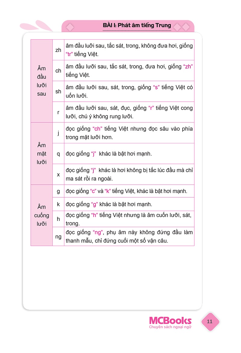 Tu Hoc Tieng Trung Danh Cho Nguoi Viet (Tai Ban 2025)