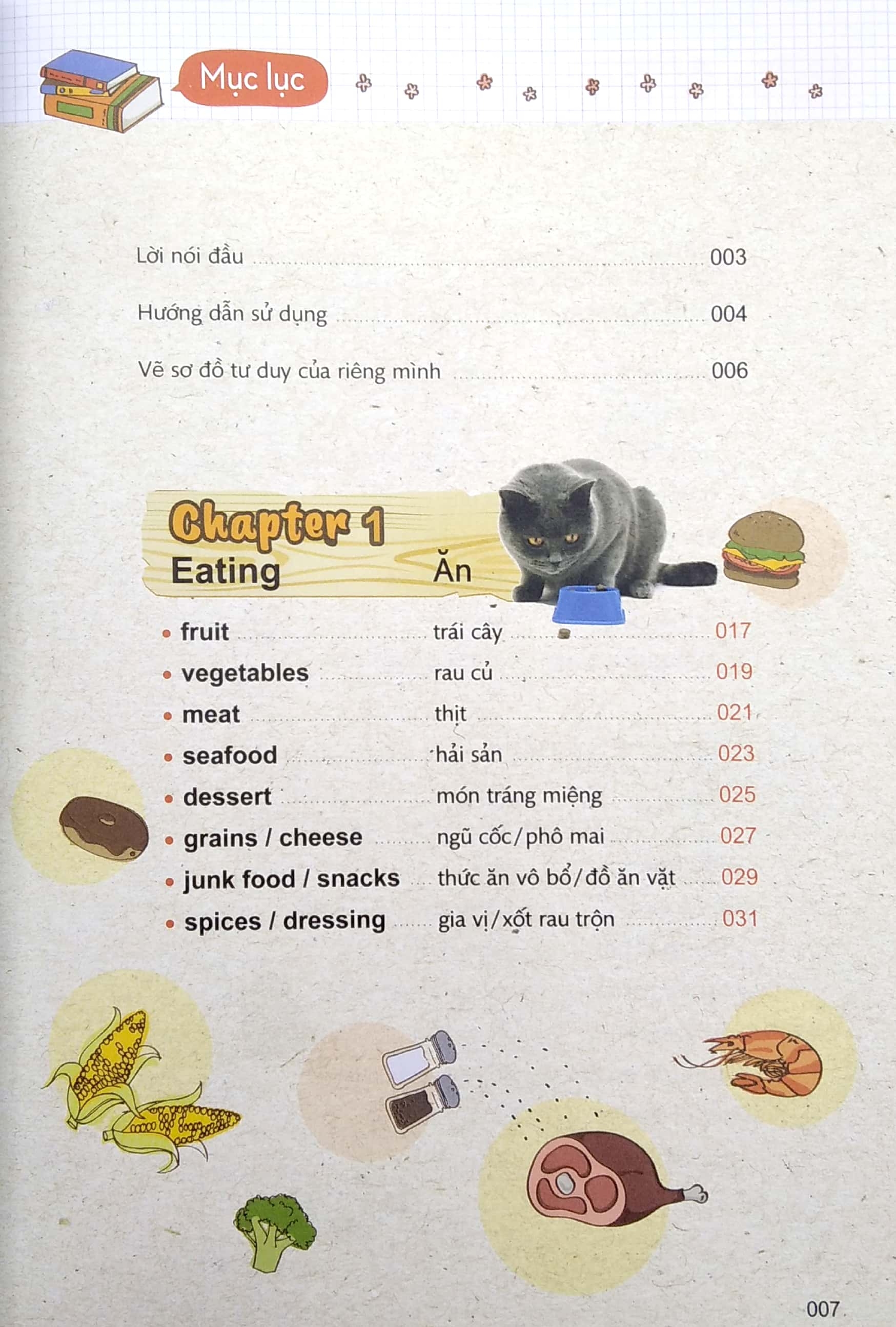 tự học từ vựng tiếng anh bằng sơ đồ tư duy