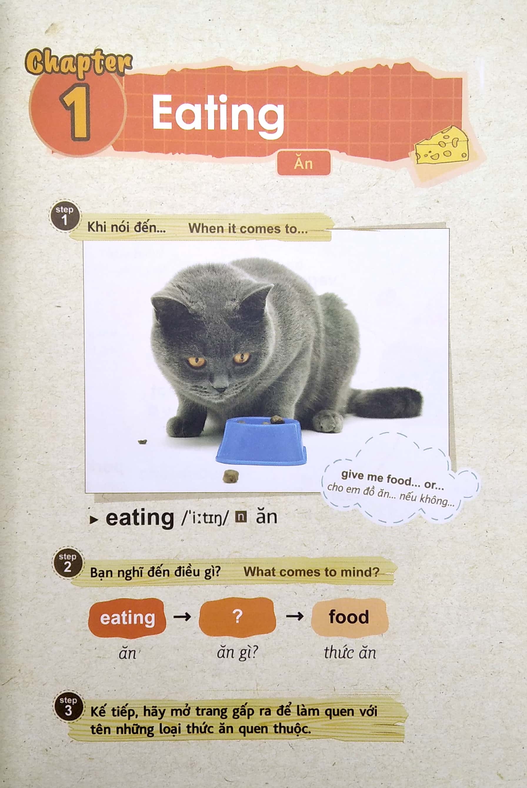 tự học từ vựng tiếng anh bằng sơ đồ tư duy