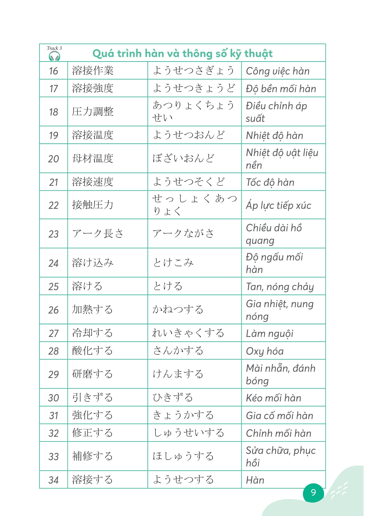 Tu Hoc Tu Vung Tieng Nhat Chuyen Nganh Cho Nguoi Di Lam - 日本語マスター