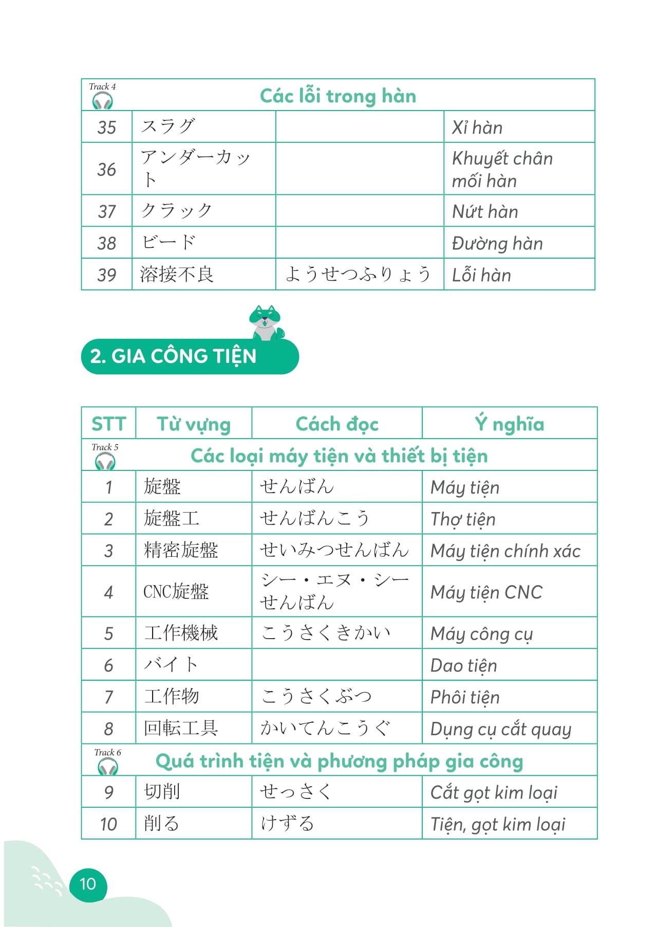 Tu Hoc Tu Vung Tieng Nhat Chuyen Nganh Cho Nguoi Di Lam - 日本語マスター