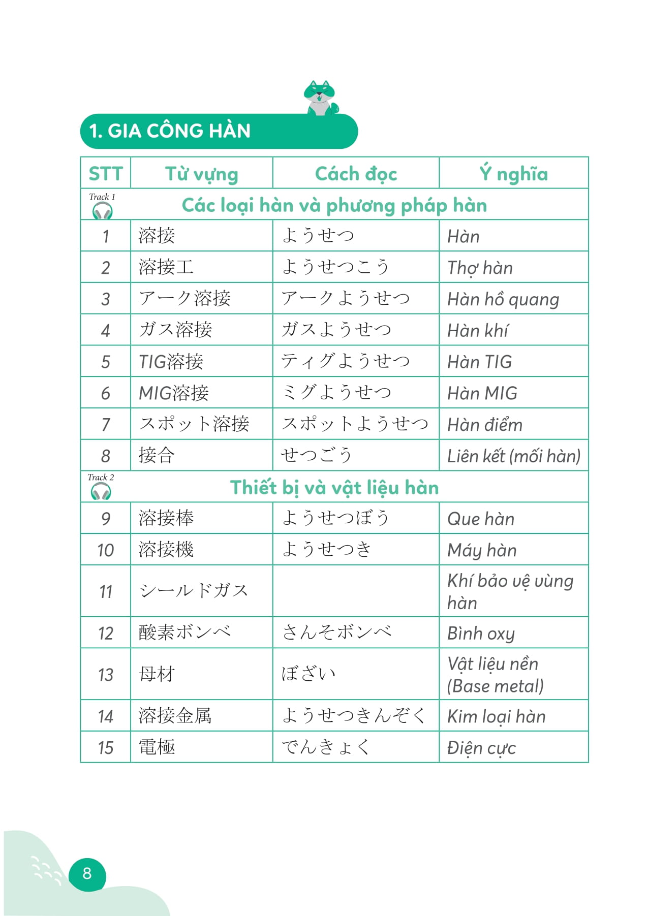Tu Hoc Tu Vung Tieng Nhat Chuyen Nganh Cho Nguoi Di Lam - 日本語マスター