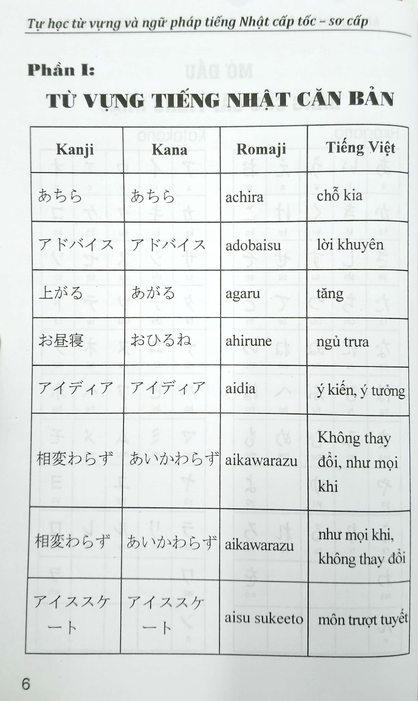 tự học từ vựng và ngữ pháp tiếng nhật cấp tốc - sơ cấp