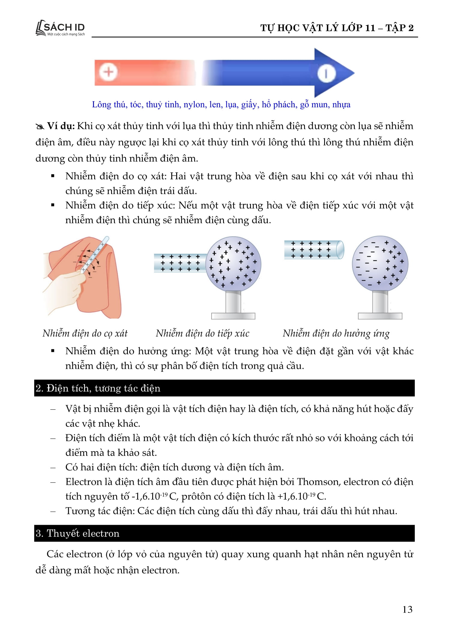 tự học vật lý lớp 11 - tập 2