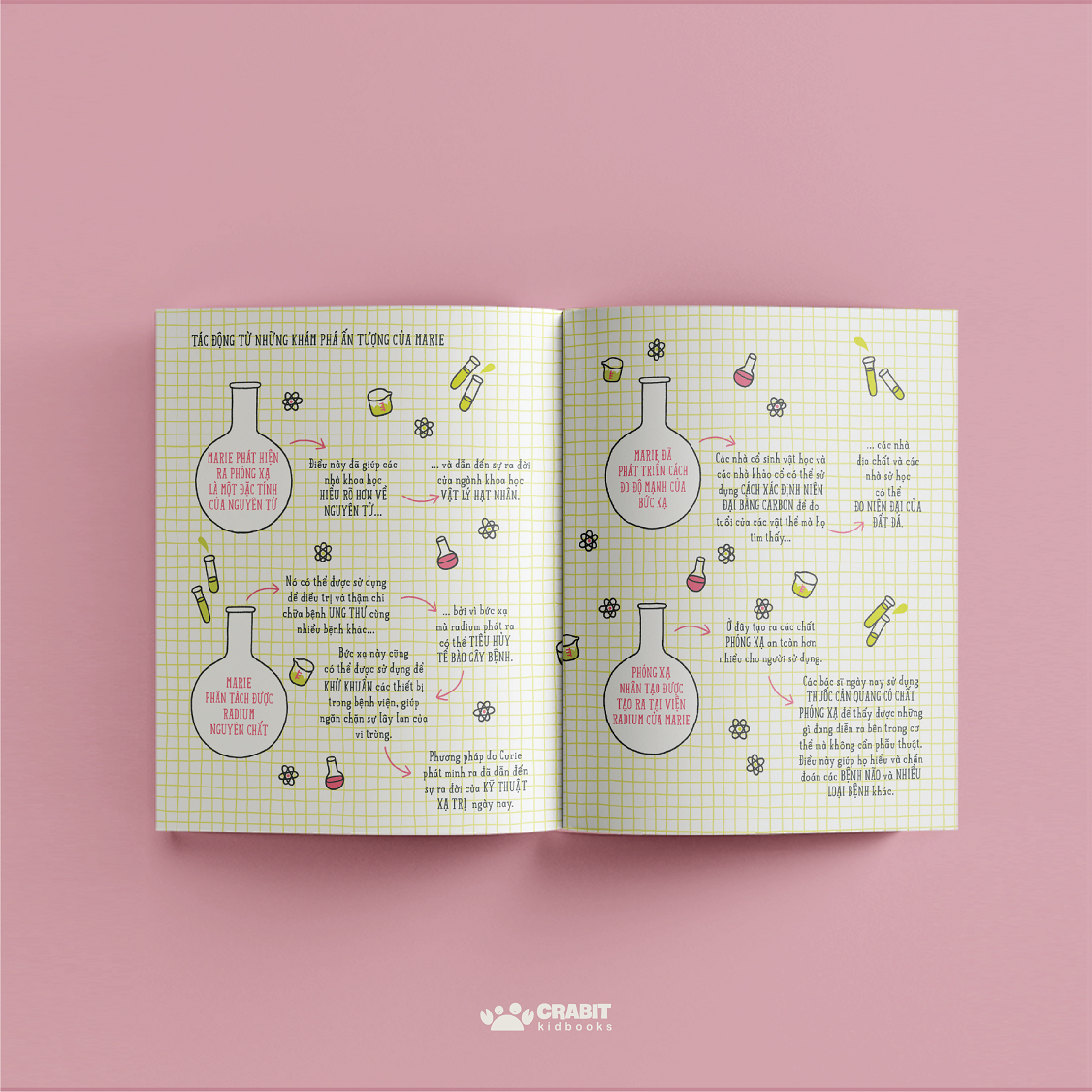 từ nhỏ bé đến phi thường - marie curie - bìa cứng