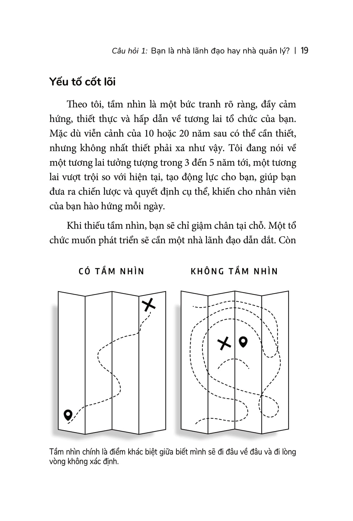 từ quản lý đến lãnh đạo - sứ mệnh dẫn đầu