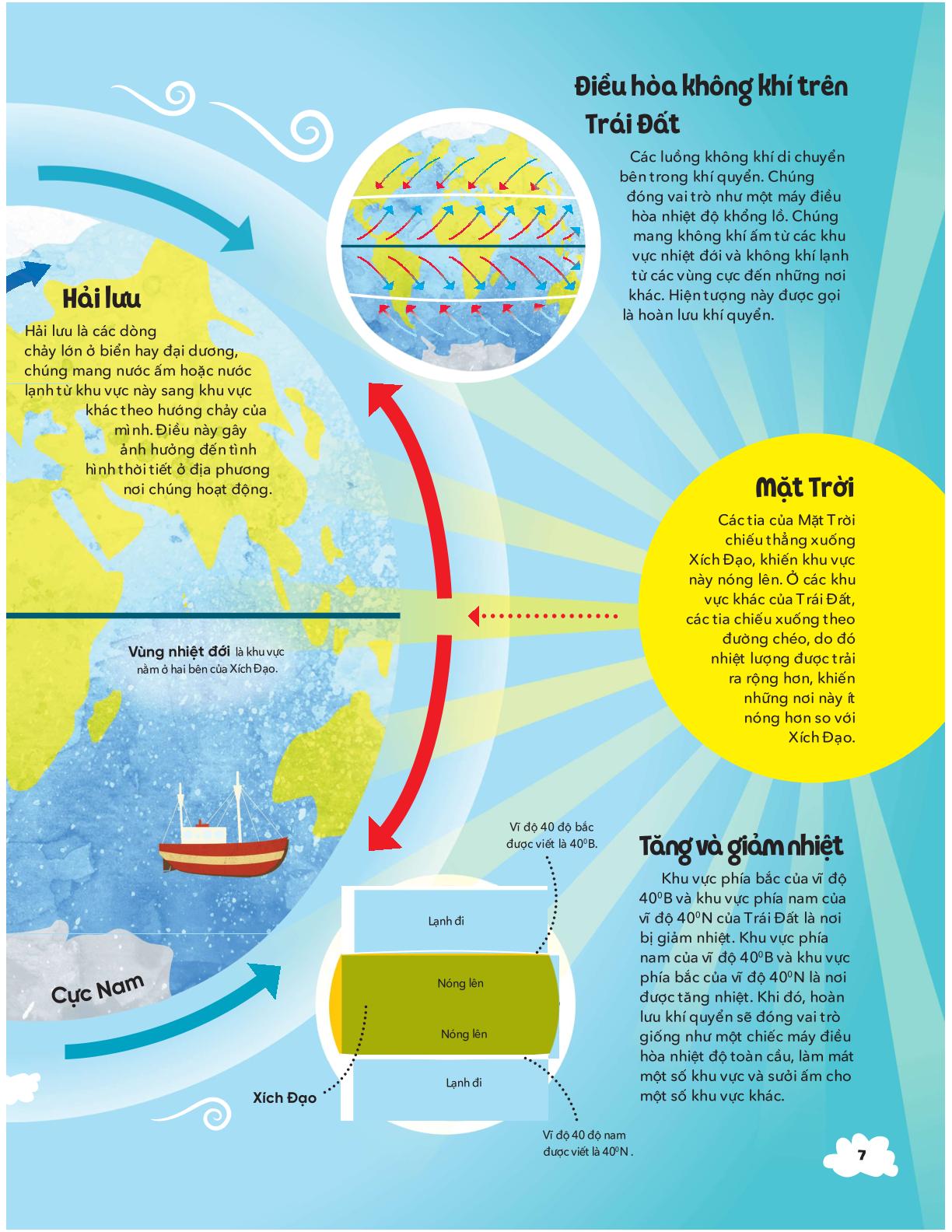 tủ sách bách khoa tri thức - thời tiết là gì?