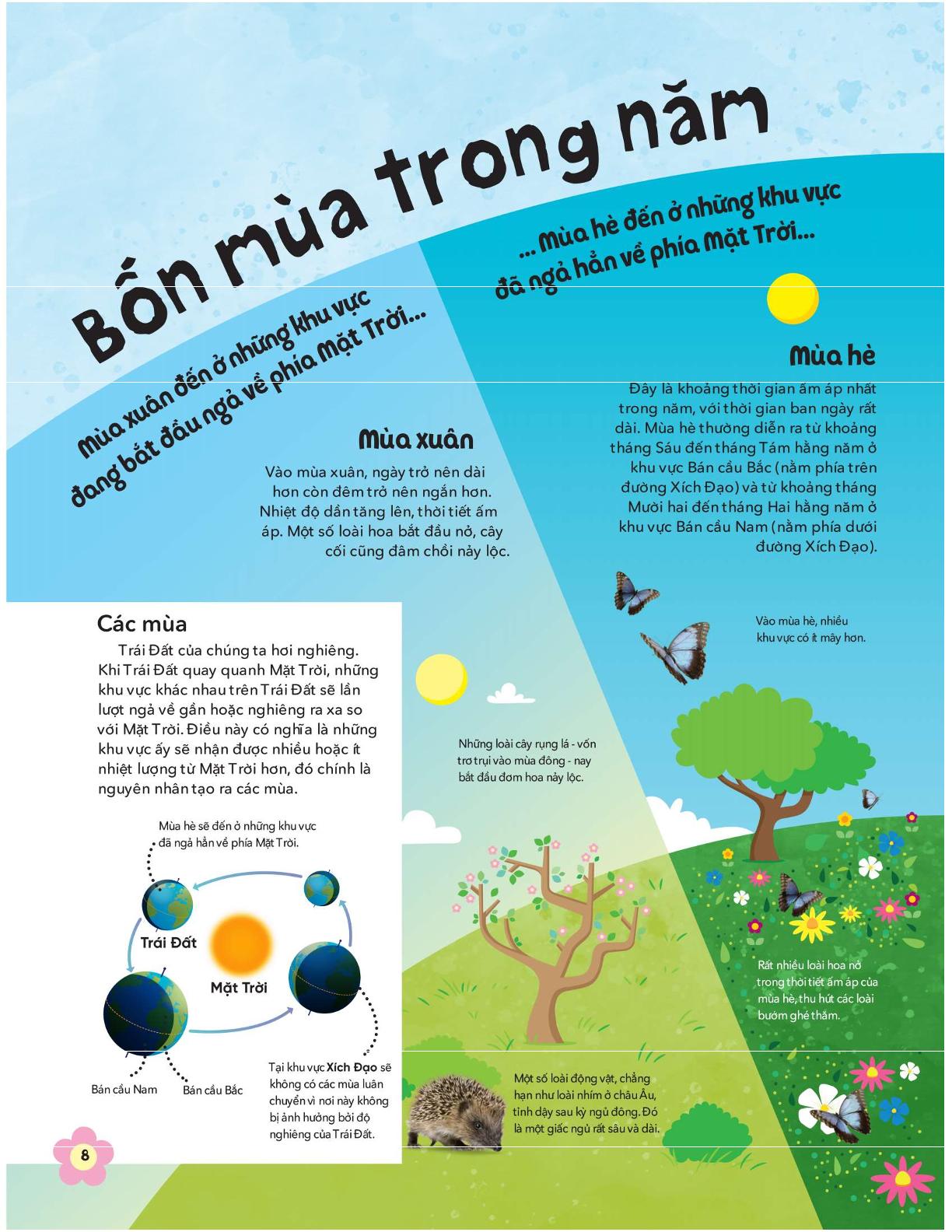 tủ sách bách khoa tri thức - thời tiết là gì?