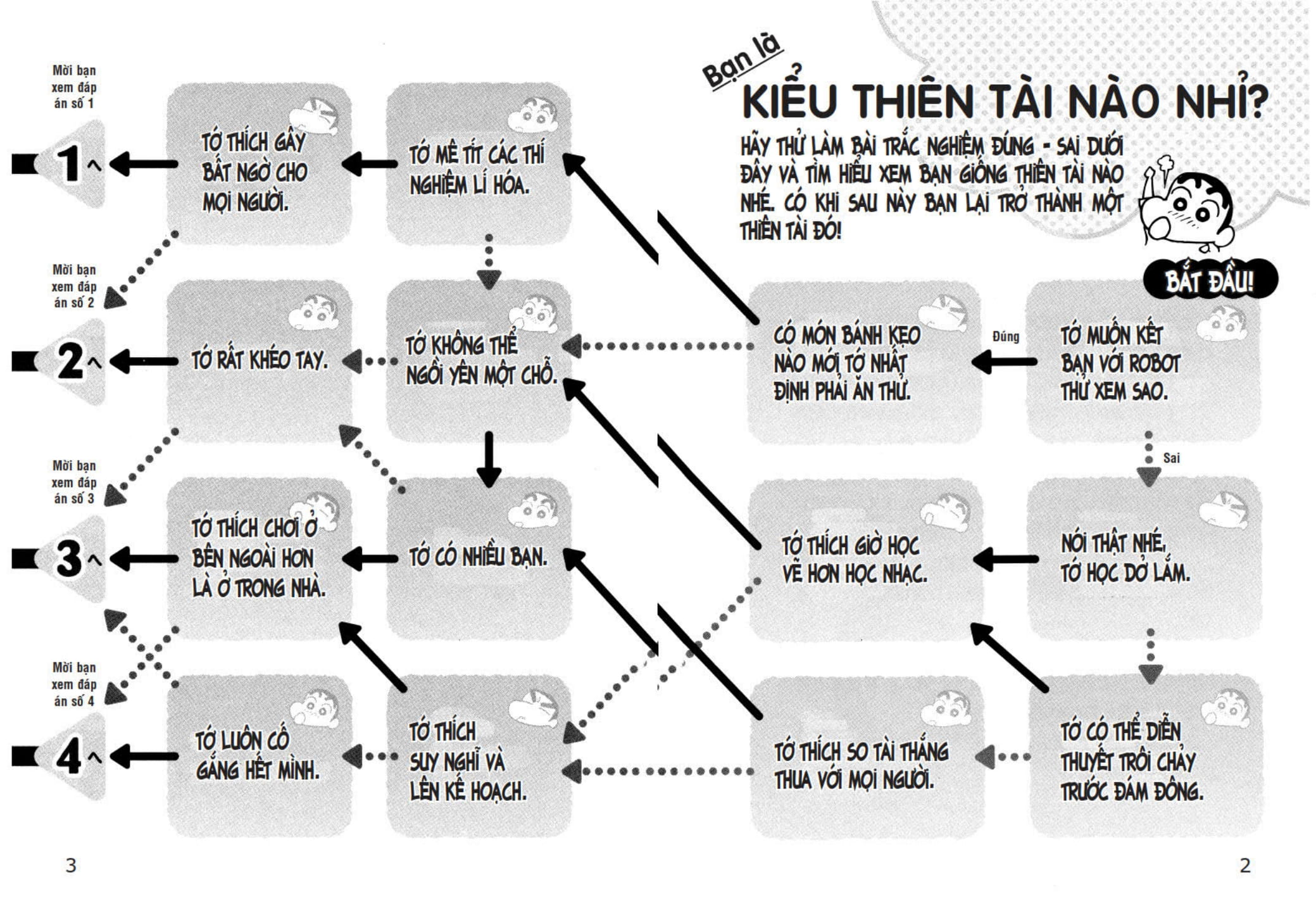 Tu Sach Khoa Hoc - Shin - Cau Be But Chi - 20 Vi Nhan The Gioi (Tai Ban 2025)