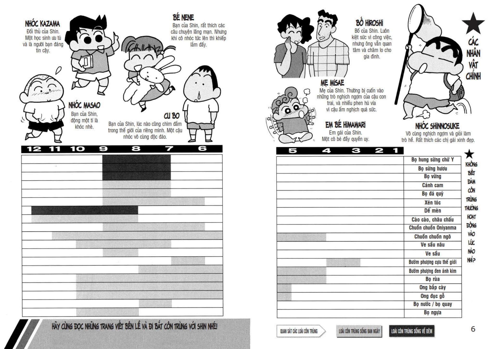 Tu Sach Khoa Hoc - Shin - Cau Be But Chi - Kham Pha The Gioi Con Trung (Tai Ban 2025)