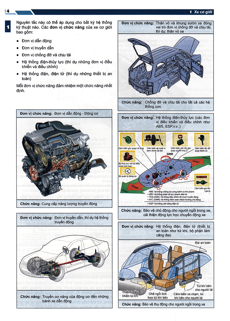tủ sách nhất nghệ tinh - chuyên ngành kỹ thuật ô tô và xe máy hiện đại (tái bản 2020)