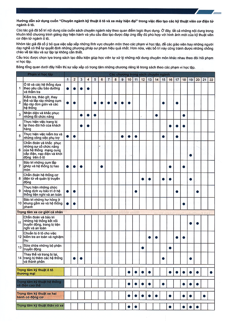 tủ sách nhất nghệ tinh - chuyên ngành kỹ thuật ô tô và xe máy hiện đại (tái bản 2020)