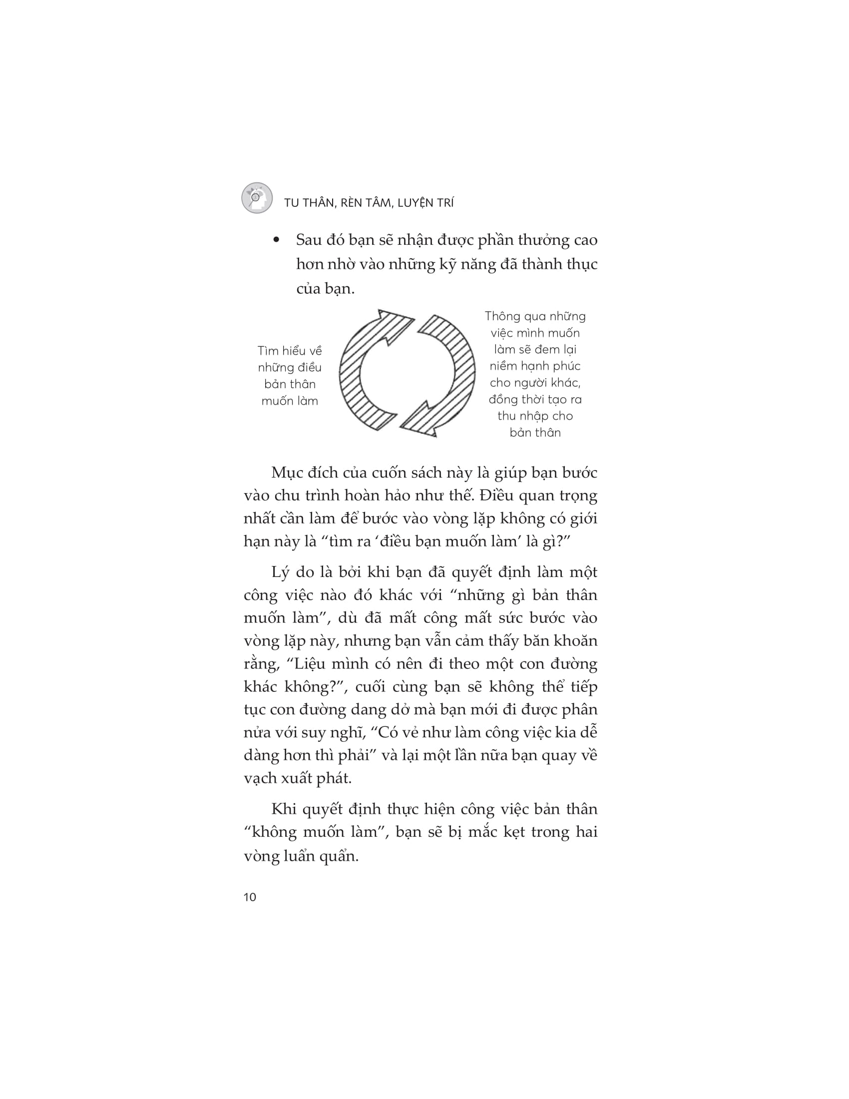 tu thân - rèn tâm - luyện trí