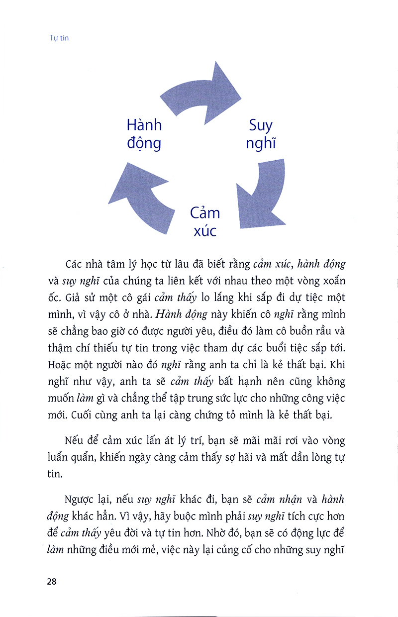 tự tin - nghệ thuật giúp bạn đạt được mọi mong muốn